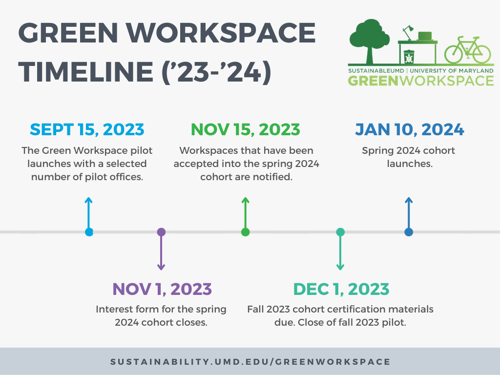 Green Workspace Timeline Fall 2023