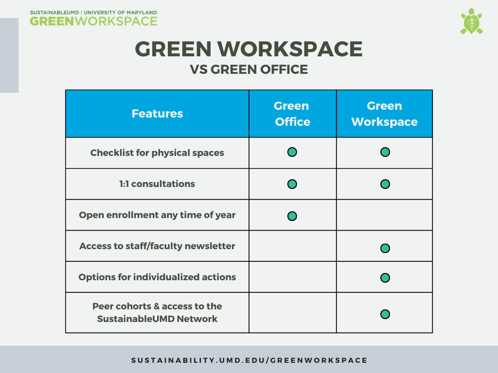 Green Office vs. Green Workspace comparison table