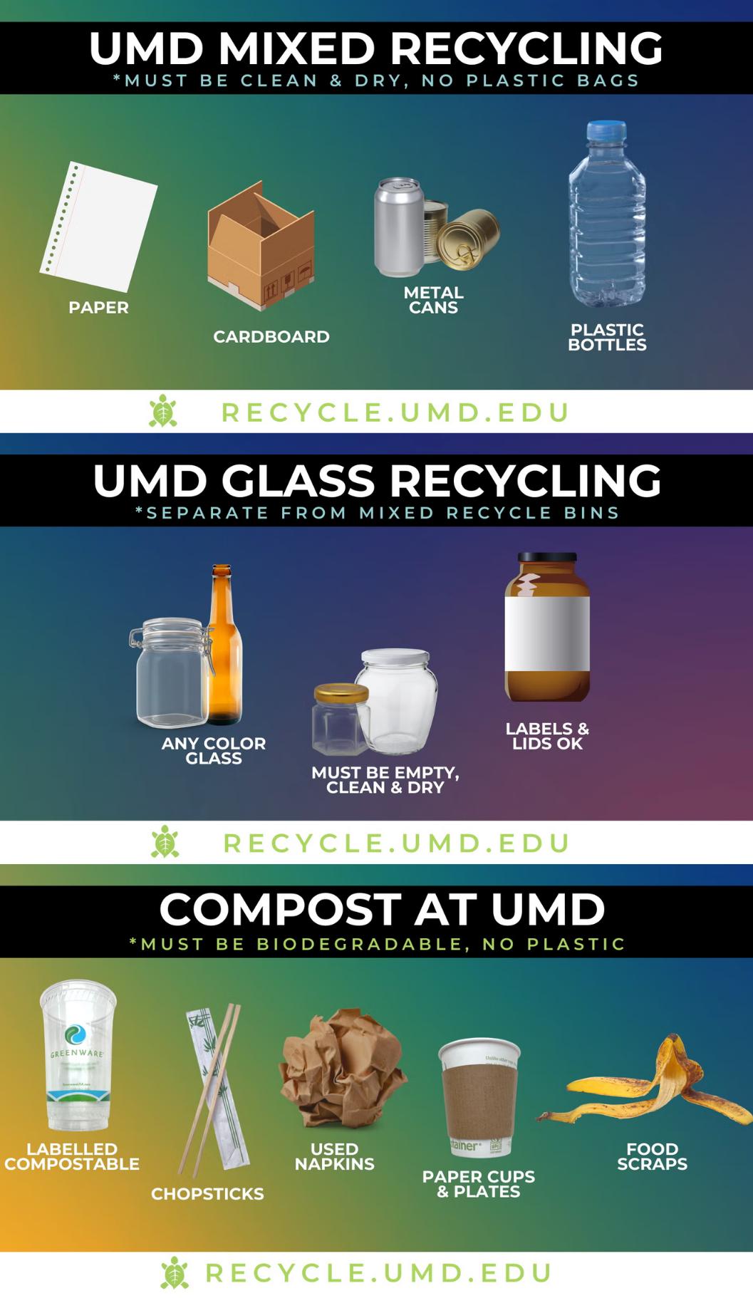 UMD Mixed Recycling: Paper, Cardboard, Metal Cans, Plastic Bottles. UMD Glass Recycling: Any Color Glass, Must be Empty, Clean, & Dry, Labels & Lids OK. Compost at UMD: Labelled compostable, chopsticks, used napkins, paper cups and plates, food scraps. Text and images on rainbow background.